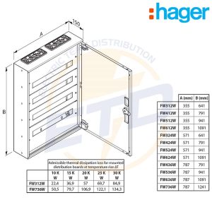 Tablou metalic aparent 120 module 5x24 cu plastroane HAGER FW524W - Dimensiuni Tablou metalic aparent 120 module 5x24 cu plastroane HAGER FW524W - Dimensiuni